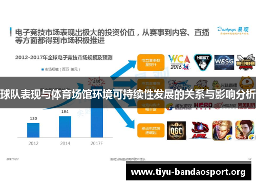 球队表现与体育场馆环境可持续性发展的关系与影响分析