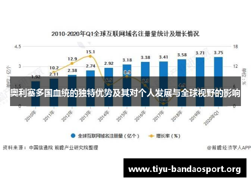 奥利塞多国血统的独特优势及其对个人发展与全球视野的影响