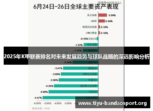2025年K甲联赛排名对未来发展趋势与球队战略的深远影响分析