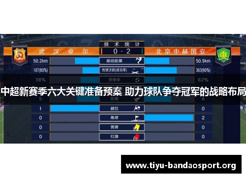 中超新赛季六大关键准备预案 助力球队争夺冠军的战略布局