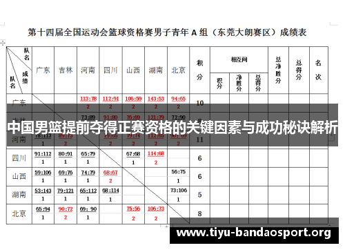 中国男篮提前夺得正赛资格的关键因素与成功秘诀解析