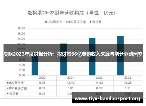 曼联2023年度财报分析：探讨其66亿英镑收入来源与增长驱动因素