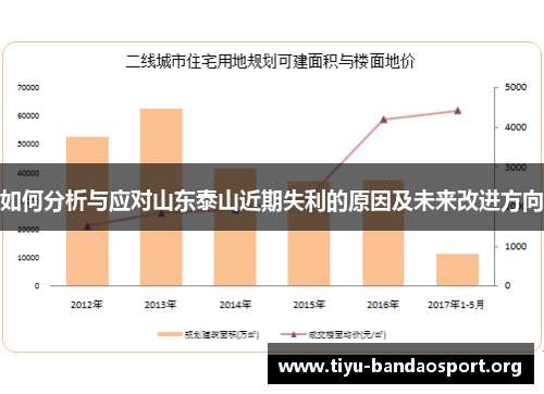 如何分析与应对山东泰山近期失利的原因及未来改进方向