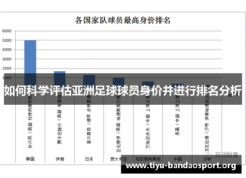 如何科学评估亚洲足球球员身价并进行排名分析