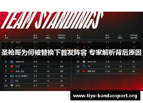 圣枪哥为何被替换下首发阵容 专家解析背后原因