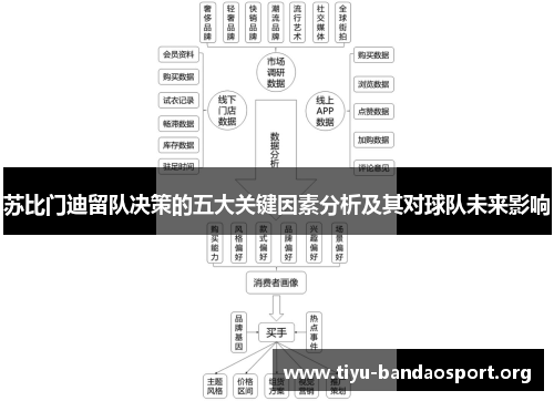 苏比门迪留队决策的五大关键因素分析及其对球队未来影响
