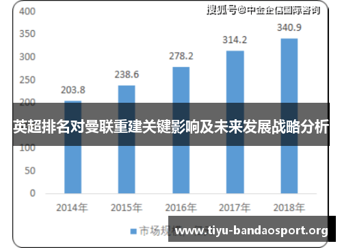 英超排名对曼联重建关键影响及未来发展战略分析 英超排名对曼联重建关键影响及未来发展战略分析