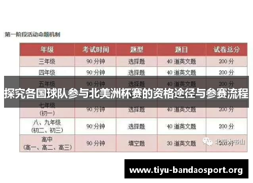 探究各国球队参与北美洲杯赛的资格途径与参赛流程 探究各国球队参与北美洲杯赛的资格途径与参赛流程