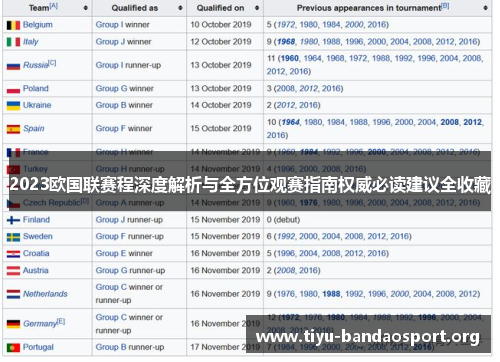 2023欧国联赛程深度解析与全方位观赛指南权威必读建议全收藏 2023欧国联赛程深度解析与全方位观赛指南权威必读建议全收藏