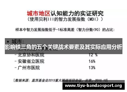 影响铁三角的五个关键战术要素及其实际应用分析